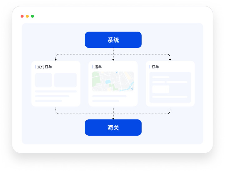 保税备货直发