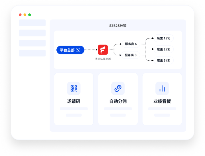S2B2S分销裂变